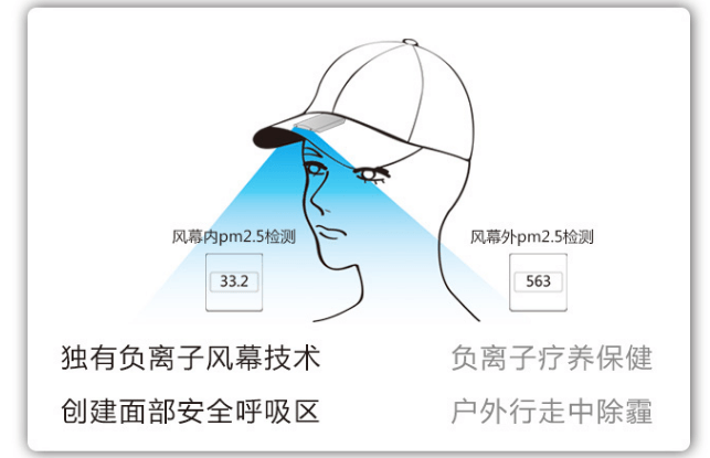 穿戴式负离子生成机，雾霾天的便携氧吧