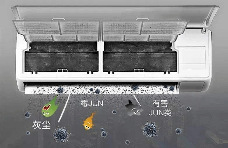 你家的空调上的细菌高达160000个/cm2!负离子让您彻底远离空调污染
