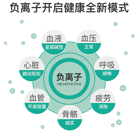 负氧离子