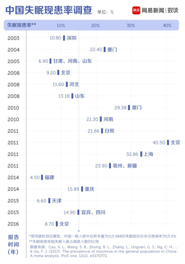 负离子协助您在未来的日子消除失眠痛苦