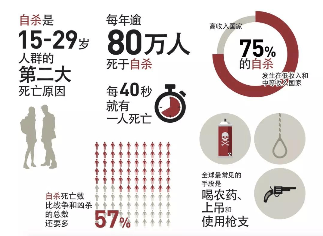 世界抑郁症人数增长图图片